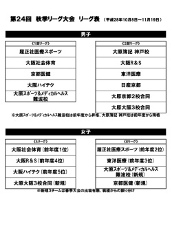 第24回 秋季リーグ大会 リーグ表 （平成28年10月8日～11月19日）