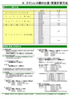 9．ステンレス鋼の比重・質量計算方法