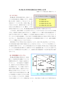 Fe-Mn-Si 系形状記憶合金の特性と応用