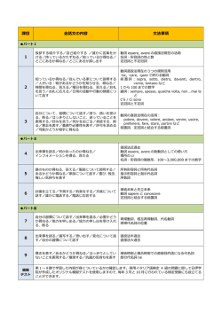 課目 会話文の内容 文法事項 1 2 3 4 5 6 7 8 9