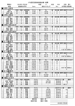 小学1-2年生 16歳以上男子 16歳以上女子 16-19歳男子 16