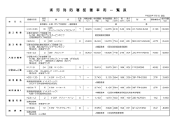 浦 河 消 防 署 配 置 車 両 一 覧 表