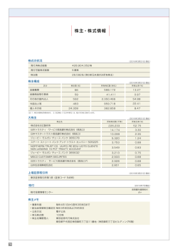 株主・株式情報