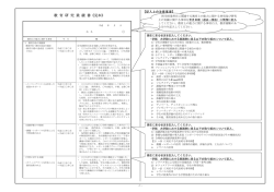 教 育 研 究 業 績 書《見本》