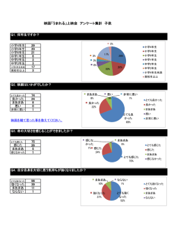 映画「うまれる」上映会 アンケート集計 子供