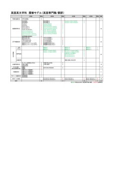 英語英文学科 履修モデル（英語専門職/翻訳）