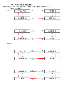ファーストクラス男子 組合せ表 ネットの高さ・・・243cm ラリーポイント制