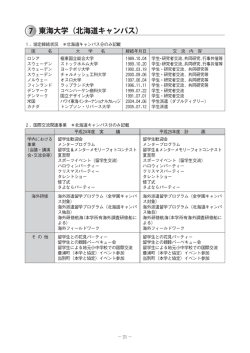陸東海大学 (オ七海道キャンパス)