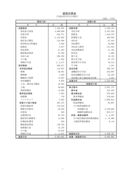 2012年6月28日 第68期 決算公告
