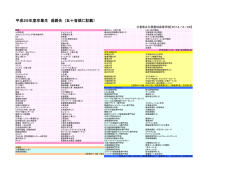 平成25年度進路先(就職・進学)一覧
