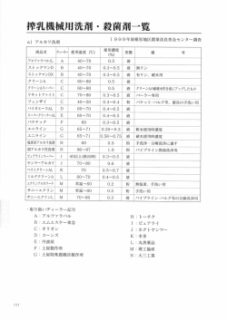 55 搾乳機械用洗剤・殺菌剤一覧