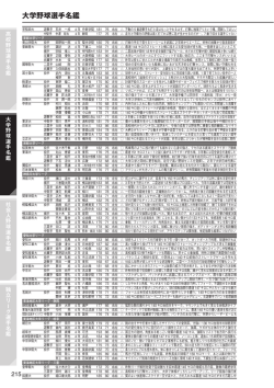 P215 大学生有望選手リスト（こちらをクリックしてください）
