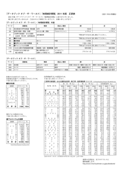 『データブック オブ・ザ・ワールド』『地理統計要覧』2011 年版 正誤表