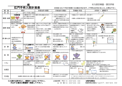 肛門手術入院計画表