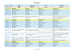 Part2-L1 あいさつ P.20～25 1 / 3 ページ