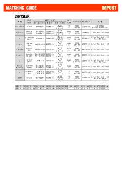 車 種 ホイールサイズ タイヤサイズ 備 考 型式 年式 P.C.D HOLE 純正
