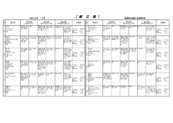 献 立 表 - 福島中央高等学校