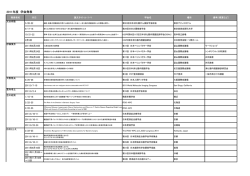 2011年度 学会発表 - 四谷メディカルキューブ