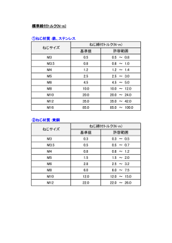 標準締付トルク(N・m) ①ねじ材質：鉄、ステンレス 基準値 M3 0.5 0.5