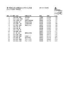 ジュニア男子中学生順位表 - まえばし赤城山ヒルクライム大会