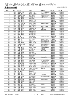 男子40～44歳 - Mt.富士ヒルクライム