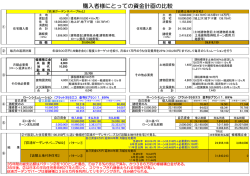購入者様にとっての資金計画の比較
