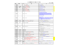JSAFルール委員会 頁 行 誤 正 目次 目次 5 序文 ISAF規定 9 定義 規則