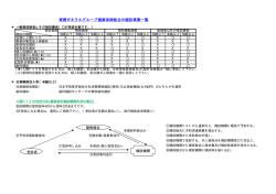 東燃ゼネラルグループ健康保険組合の健診事業一覧