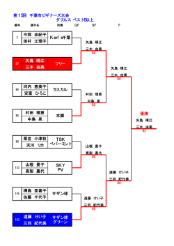 全ページ - 千葉市テニス協会