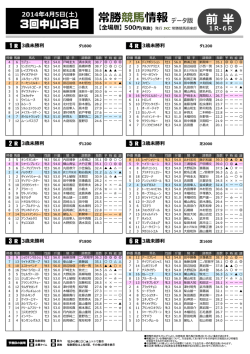 3歳未勝利 - 常勝競馬倶楽部