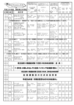 おかず 県立高校Ⅱ期選抜試験（1日目）のため弁当持参（ 全 員 ） 1・2