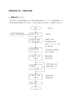 「風環境詳細予測・対策検討業務」（PDFファイル）