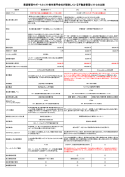 賃貸管理サポートとソフト制作専門会社が提供している不動産管理ソフト
