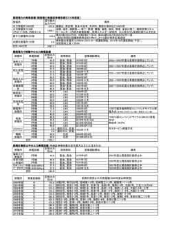 40 0 LNG 2010年9月17日 関西電力の発電設備(関西電力有価証券