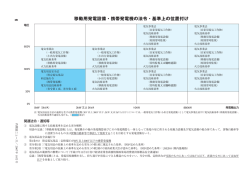 移動用発電設備・携帯発電機の法令・基準上の位置付け