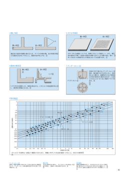 4 隅と角 5 大きな平面 6 駄肉の除去 7 アンダーカット 30 悪い例 悪い例
