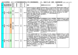 【II、協会けんぽ・国保・後期高齢者】（PDF）