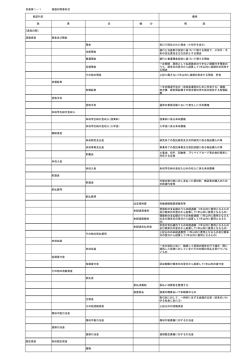 別表第1－1 貸借対照表科目 勘定科目 備考 款 項 目 細 分 解 説 [資産