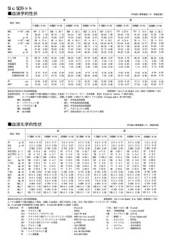1998年データ集へ