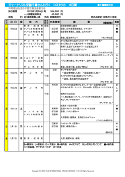 ジャーナリスト伊藤千尋さんと行く コスタリカ 8日間