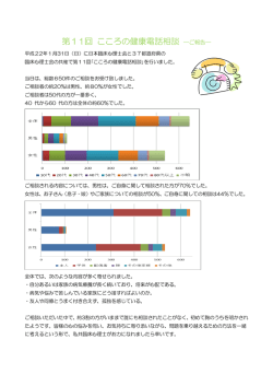 第11回 こころの健康電話相談 ―ご報告