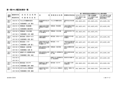 第一種フロン類回収業者一覧