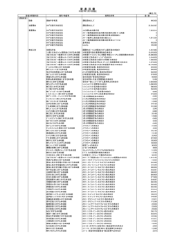 財産目録 - 日本卓球協会