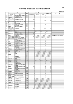 PDF版 - 文部科学省
