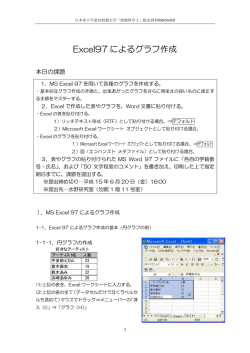 Excel97 によるグラフ作成