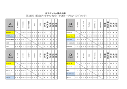 A B C D - 館山市サッカー協会オフィシャルサイト