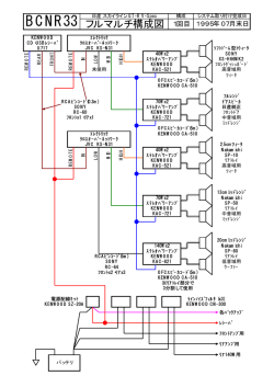 フルマルチ構成図