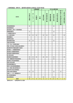 一部事務組合（市町村） 福利厚生事業の公表状況（平成19年度） ホー ム