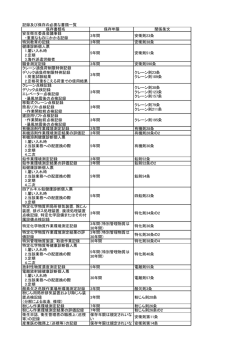 記録及び保存の必要な書類一覧（PDF）