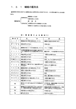 1 繊維の鑑別法